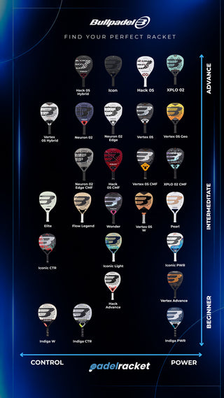 Bullpadel Neuron 02 EDGE CMF 2027 Padel Racket